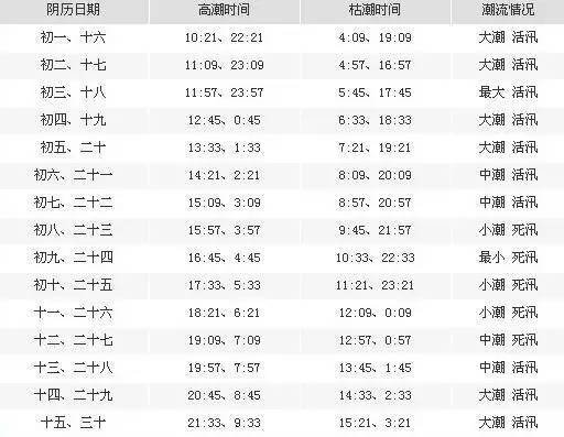 5月2号东疆港退潮时间?天津啊5月2号三号多少度-图2 5月2号东疆港退潮时间?天津啊5月2号三号多少度-图2