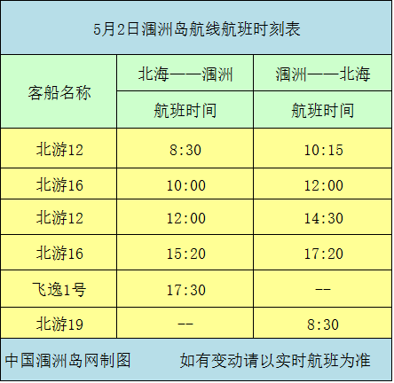 5月2号东疆港退潮时间?天津啊5月2号三号多少度-图1 5月2号东疆港退潮时间?天津啊5月2号三号多少度-图1