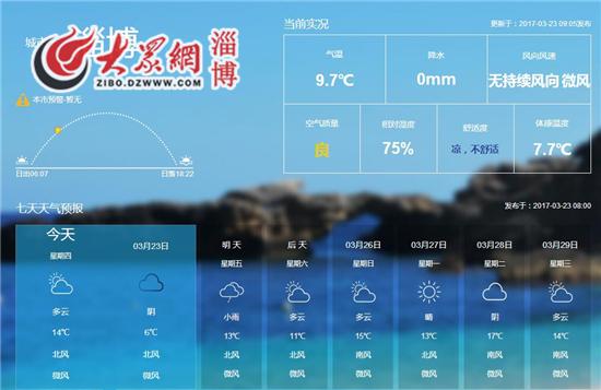 淄博历年夏季最高温度?山东淄博夏天最高温度多少度-图3 淄博历年夏季最高温度?山东淄博夏天最高温度多少度-图3