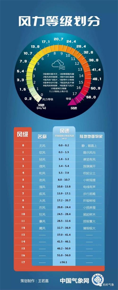 广东风大吗?明天气象风力多少-图1 广东风大吗?明天气象风力多少-图1