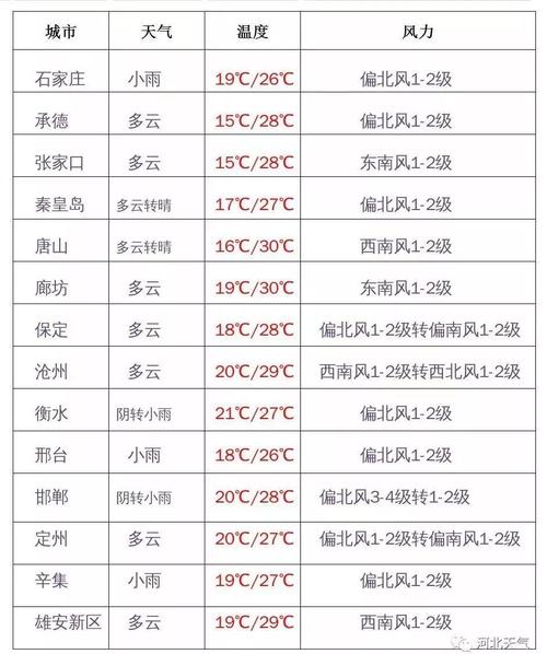 衡水地区冬季每天的最低温度是什么时间段?河北衡水温度是多少钱-图3 衡水地区冬季每天的最低温度是什么时间段?河北衡水温度是多少钱-图3