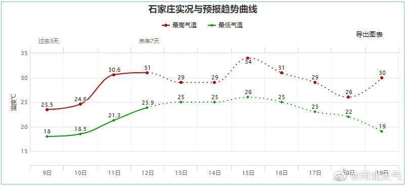 衡水供暖温度标准是多少?河北衡水温度是多少时间-图1 衡水供暖温度标准是多少?河北衡水温度是多少时间-图1
