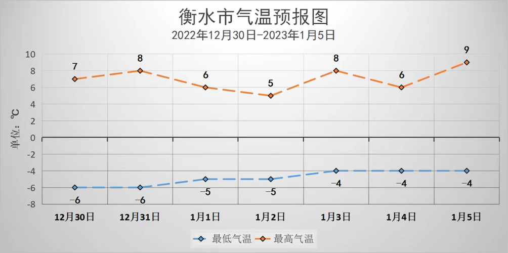 衡水2023年供暖会延长吗?衡水今天气温多少-图1 衡水2023年供暖会延长吗?衡水今天气温多少-图1