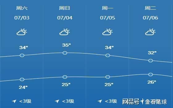 阿塞拜疆一年四季天气?凤城平均12个月的温度是多少-图3 阿塞拜疆一年四季天气?凤城平均12个月的温度是多少-图3