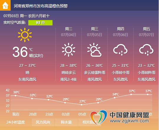 九月郑州最冷的时候多少度?9月中旬河南的天气温度是多少钱-图2 九月郑州最冷的时候多少度?9月中旬河南的天气温度是多少钱-图2
