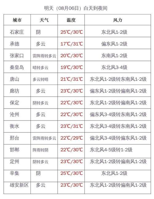 河北衡水什么时候下雨?河北衡水温度是多少时间表-图1 河北衡水什么时候下雨?河北衡水温度是多少时间表-图1