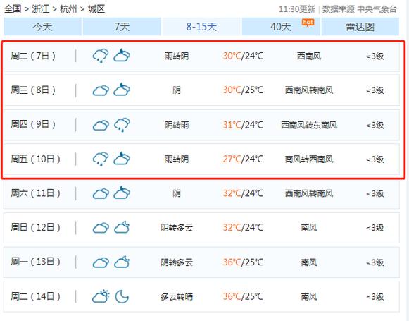 2020年7月的晴天共有几天?七月7月6号气温是多少-图2 2020年7月的晴天共有几天?七月7月6号气温是多少-图2