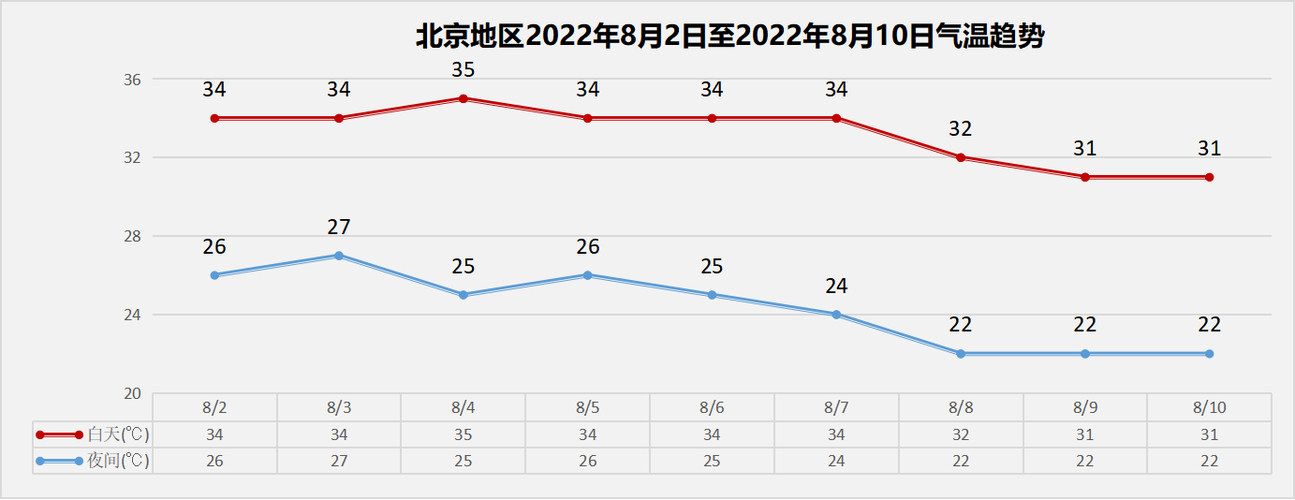 北京市各月份气候?北京8月的气温是多少-图1 北京市各月份气候?北京8月的气温是多少-图1