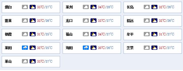 烟台的夏天最热的时候是哪一天?烟台夏天温度一般多少度-图2 烟台的夏天最热的时候是哪一天?烟台夏天温度一般多少度-图2