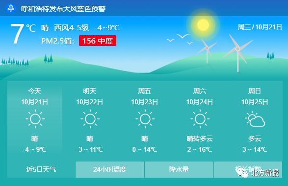 呼和浩特为啥一直多云转晴？今天呼和浩特天气湿度多少-图3