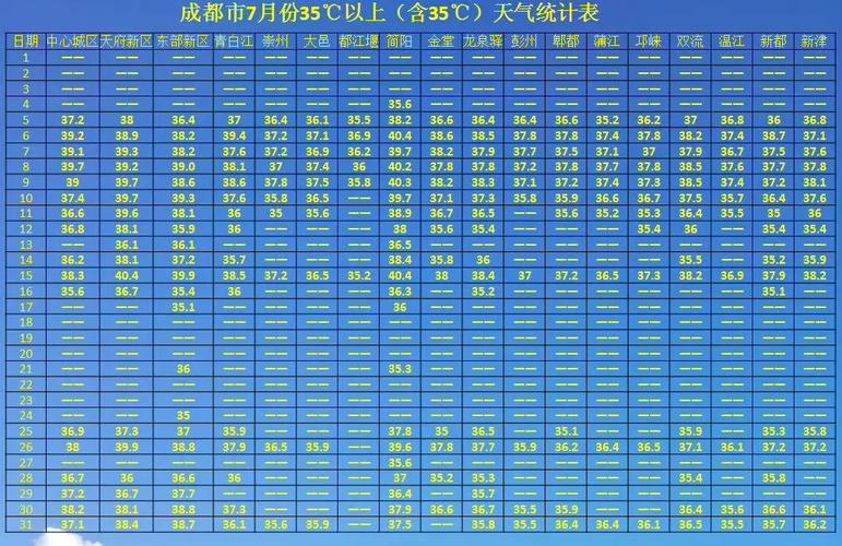 成都夏天要热多久?9月初成都大概多少度-图2 成都夏天要热多久?9月初成都大概多少度-图2