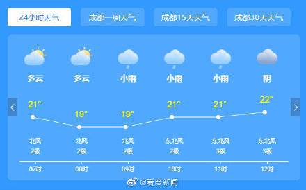 成都夏天要热多久?9月初成都大概多少度-图3 成都夏天要热多久?9月初成都大概多少度-图3