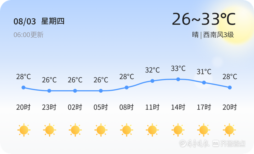 山东烟台8月份天气热吗?烟台的中心温度可达多少度-图2 山东烟台8月份天气热吗?烟台的中心温度可达多少度-图2