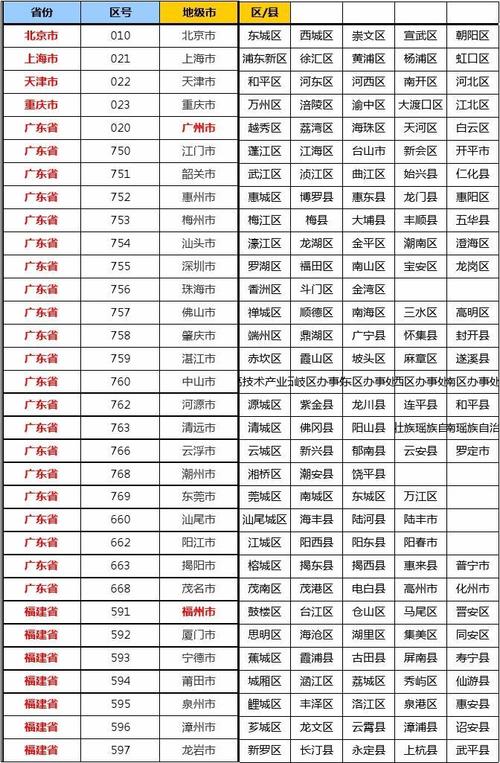 广西区号是多少?全州当地区号是多少钱-图1 广西区号是多少?全州当地区号是多少钱-图1