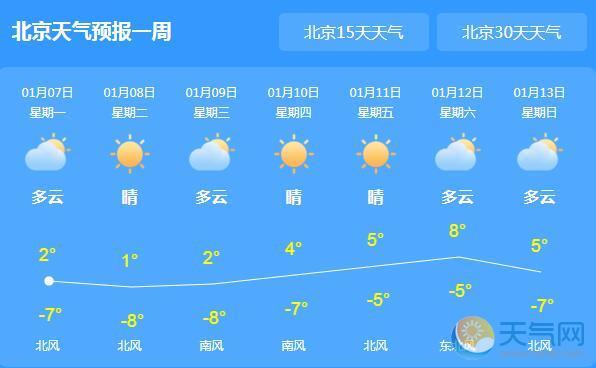 北方六七月的气候?北京天气7月温度是多少度-图1 北方六七月的气候?北京天气7月温度是多少度-图1