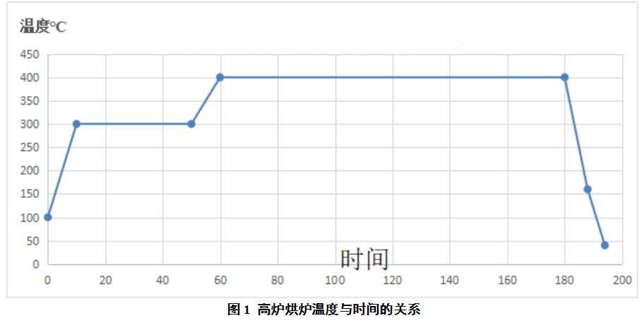 古代最高炼铁温度多少度?中国高温最高是多少度-图1 古代最高炼铁温度多少度?中国高温最高是多少度-图1