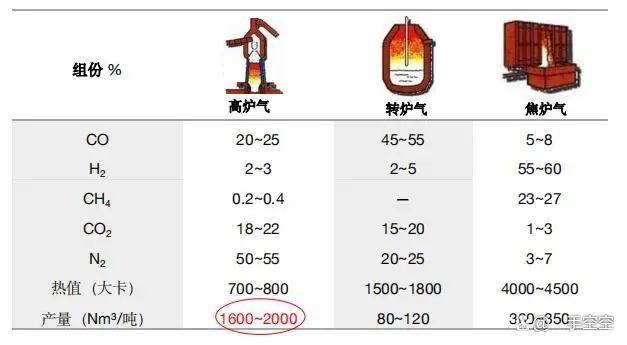 古代最高炼铁温度多少度?中国高温最高是多少度-图3 古代最高炼铁温度多少度?中国高温最高是多少度-图3