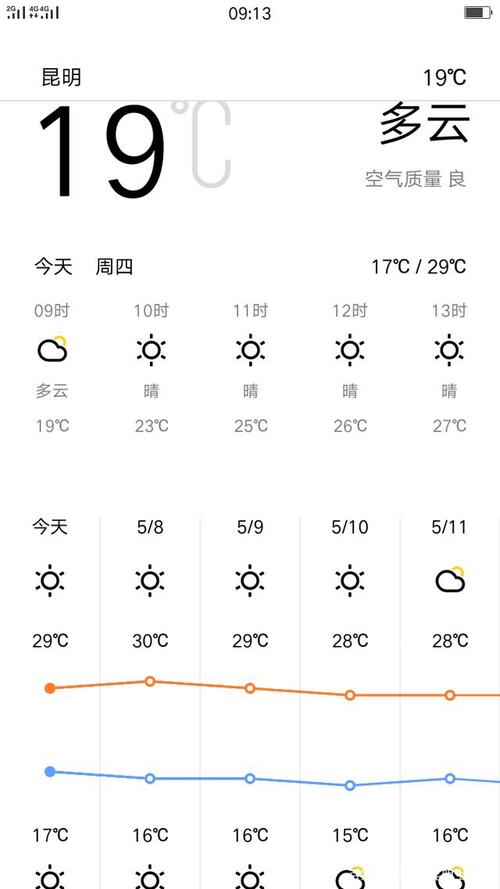 昆明一月份的天气？昆明一月份的天气？云南7月1日天气温度多少度-图2