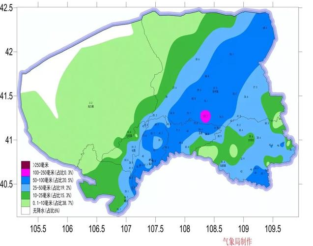 巴彦淖尔市的气压和含氧量？巴彦淖尔市的年平均温度多少-图3