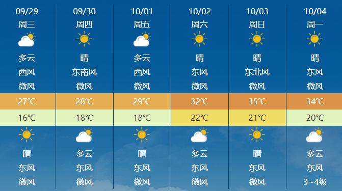 2个天气预报标语怎么写?安康市天气预报电话是多少-图1 2个天气预报标语怎么写?安康市天气预报电话是多少-图1