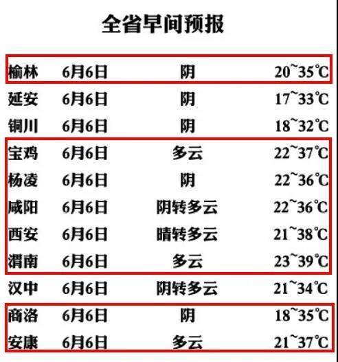 为什么安康的天气预报不准?安康市今天气温多少度-图2 为什么安康的天气预报不准?安康市今天气温多少度-图2