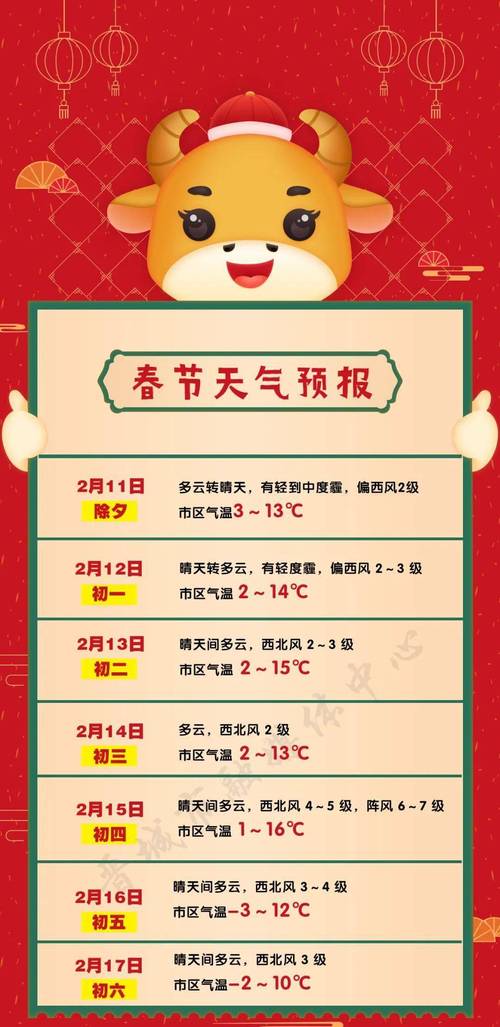 2021至2022春节河南天气冷吗?许昌的温度是多少-图3 2021至2022春节河南天气冷吗?许昌的温度是多少-图3
