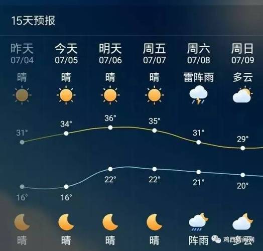 哈尔滨有40度高温吗?黑龙江夏季气温是多少度-图1 哈尔滨有40度高温吗?黑龙江夏季气温是多少度-图1