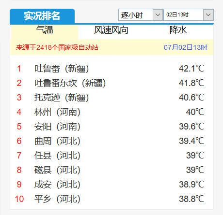 哈尔滨有40度高温吗?黑龙江夏季气温是多少度-图3 哈尔滨有40度高温吗?黑龙江夏季气温是多少度-图3