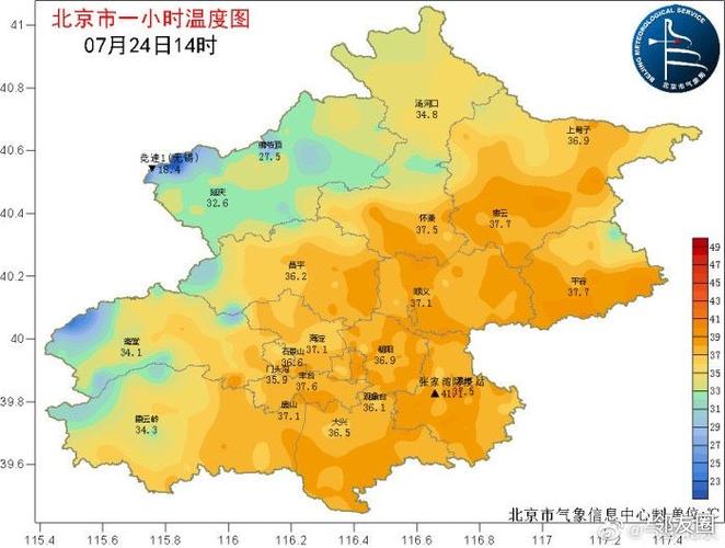 北京几月份最热到几月?北京3月份的温度是多少-图3 北京几月份最热到几月?北京3月份的温度是多少-图3