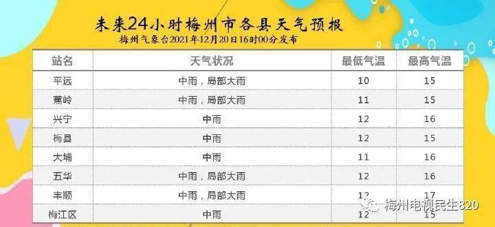 梅州天气为什么这么热?梅州今天的气温是多少度-图2 梅州天气为什么这么热?梅州今天的气温是多少度-图2