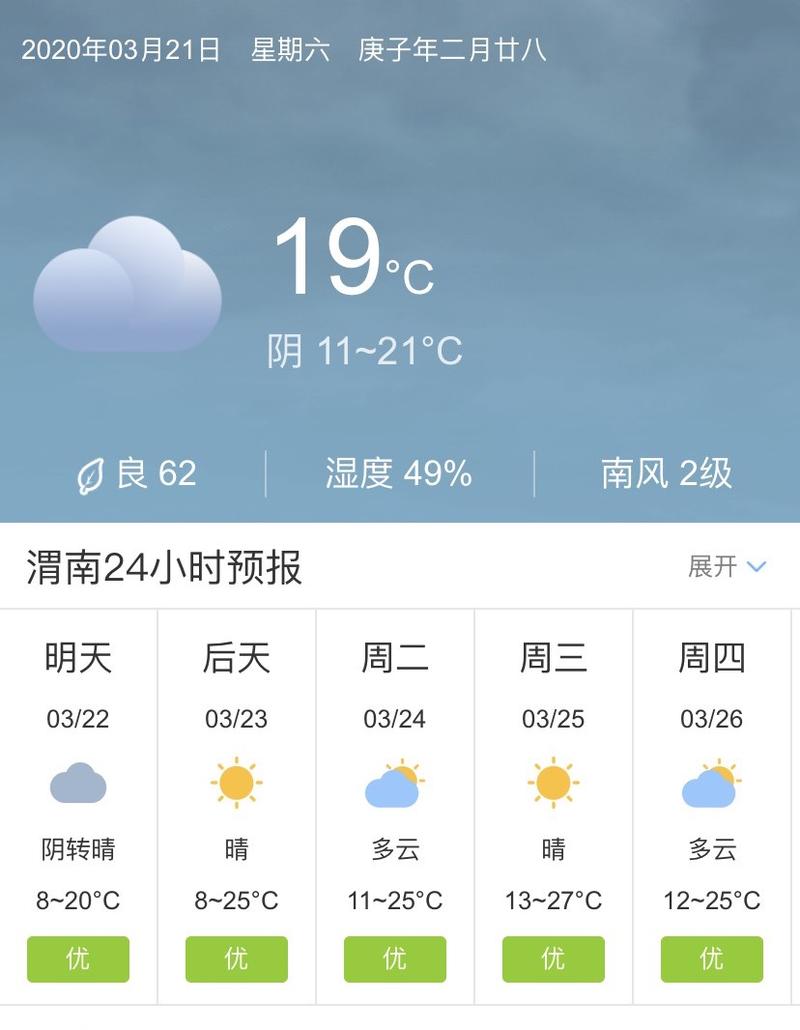 陇南今天下雨了吗?天气预报今天多少度有没有雨-图1 陇南今天下雨了吗?天气预报今天多少度有没有雨-图1