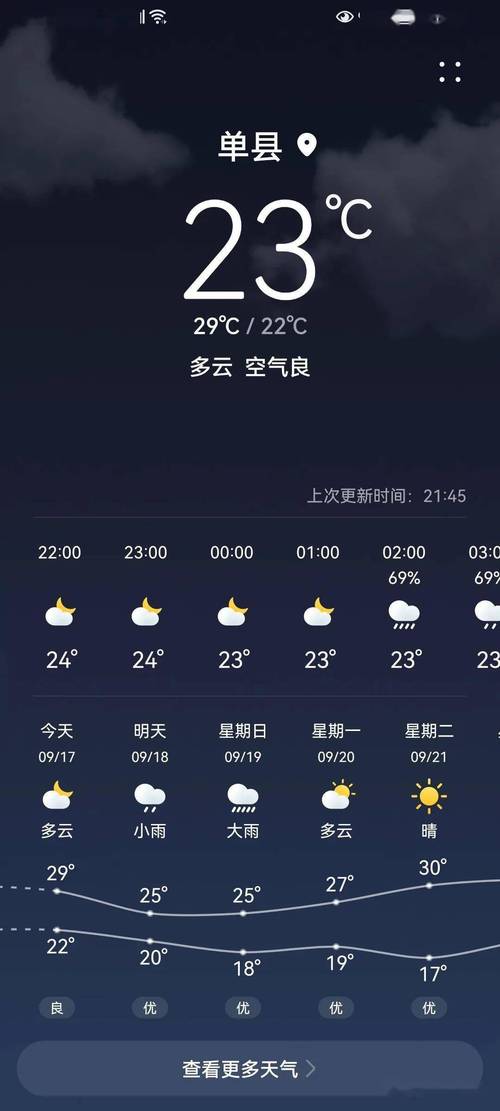 陇南今天下雨了吗?天气预报今天多少度有没有雨-图2 陇南今天下雨了吗?天气预报今天多少度有没有雨-图2