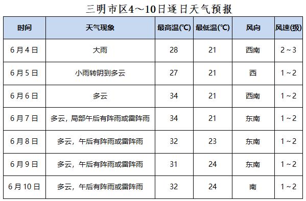 三明的气候特点是什么类型?福建三明多少度-图2 三明的气候特点是什么类型?福建三明多少度-图2
