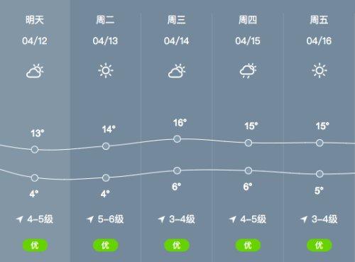 盘锦市冬天最冷是多少度?辽宁省盘锦市气温多少度-图1 盘锦市冬天最冷是多少度?辽宁省盘锦市气温多少度-图1