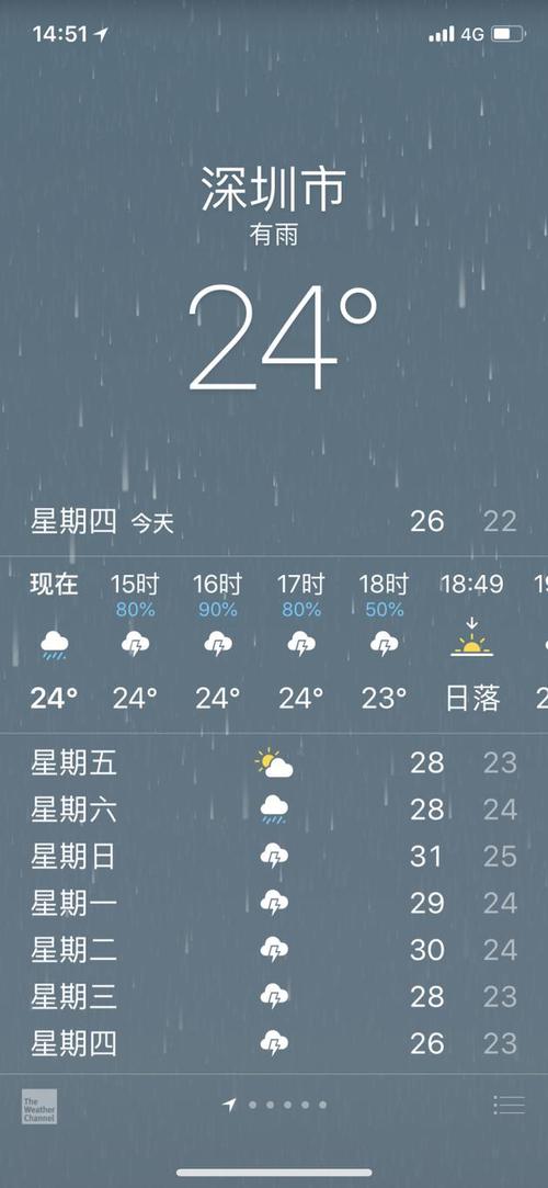 天气预报百分之多少能下雨?今天的天气是多少度会下雨吗-图1 天气预报百分之多少能下雨?今天的天气是多少度会下雨吗-图1