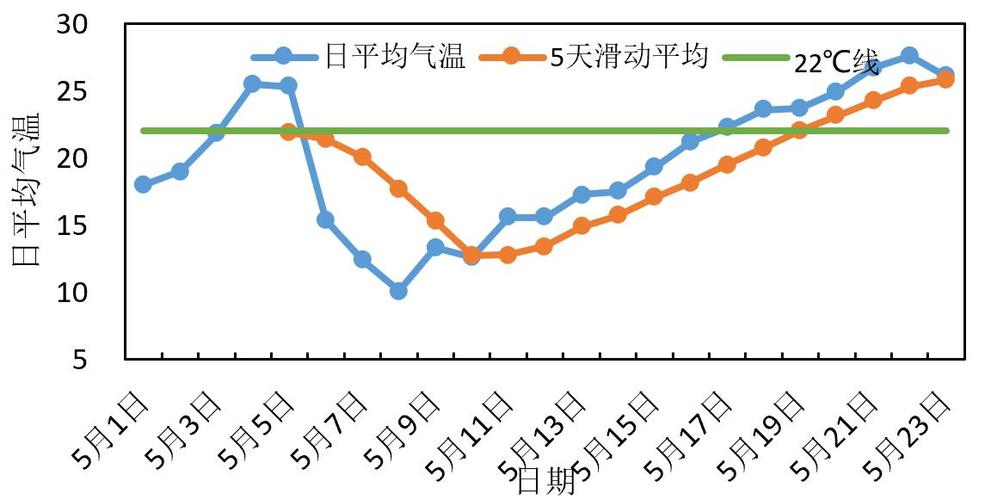 2019年太原最冷多少度?太原5月19日温度是多少-图1 2019年太原最冷多少度?太原5月19日温度是多少-图1