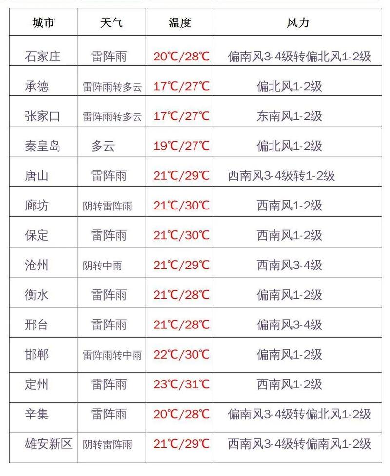 大约几月份河北可以穿秋衣?河北十月一日气温大约多少-图2 大约几月份河北可以穿秋衣?河北十月一日气温大约多少-图2