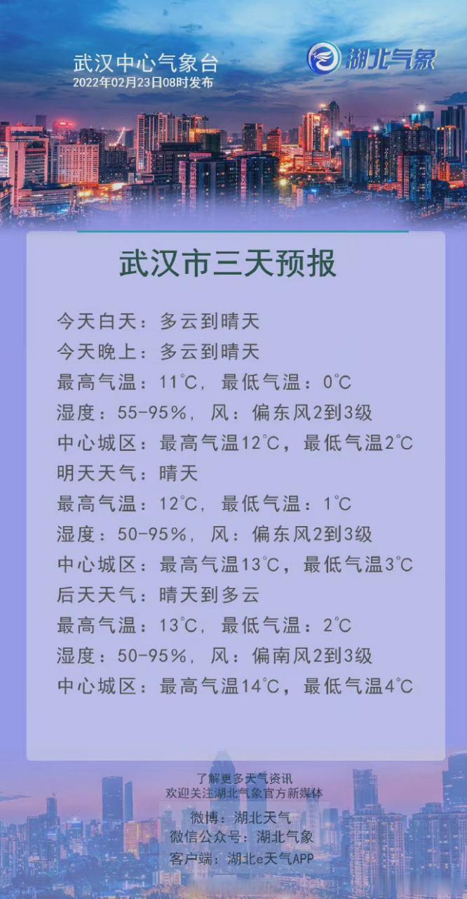 武汉最高温是多少？武汉天气最高温度是多少度-图3