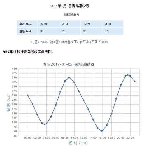 大连海域现在的海水温度是多少?大连这个周末的温度是多少-图2 大连海域现在的海水温度是多少?大连这个周末的温度是多少-图2