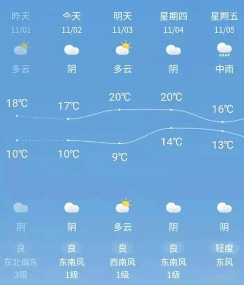 枣庄冬天冷吗?山东枣庄平均温度是多少时间-图2 枣庄冬天冷吗?山东枣庄平均温度是多少时间-图2