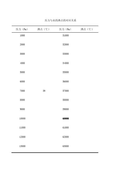 内蒙古地区水的沸点是多少度?包头今天气压是多少-图2 内蒙古地区水的沸点是多少度?包头今天气压是多少-图2