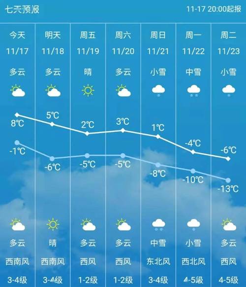 长春冬天气温一般在多少度?长春冬天的天气一般多少度-图3 长春冬天气温一般在多少度?长春冬天的天气一般多少度-图3