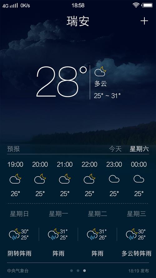 刚才瑞安市最高温度多少度?温州市温度今天是多少-图2 刚才瑞安市最高温度多少度?温州市温度今天是多少-图2