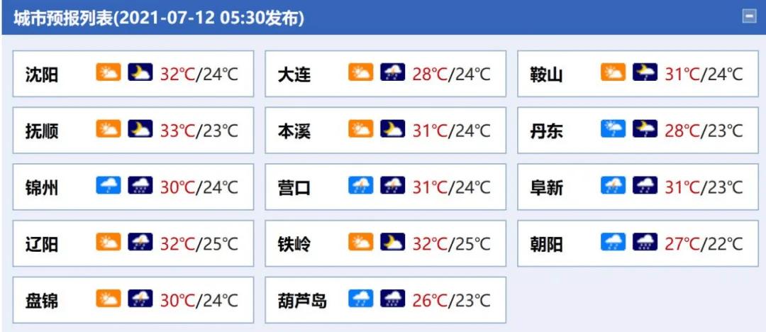 辽宁丹东东港今天下冰雹了吗?去年东港最高温度是多少-图2 辽宁丹东东港今天下冰雹了吗?去年东港最高温度是多少-图2