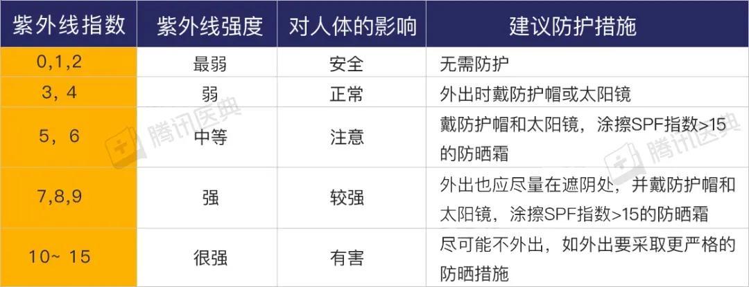 银川紫外线强度排名?广州紫外线指数最高是多少-图1 银川紫外线强度排名?广州紫外线指数最高是多少-图1