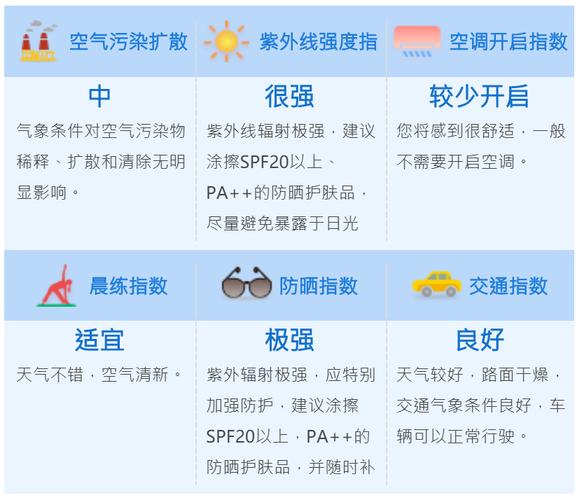 银川紫外线强度排名?广州紫外线指数最高是多少-图2 银川紫外线强度排名?广州紫外线指数最高是多少-图2