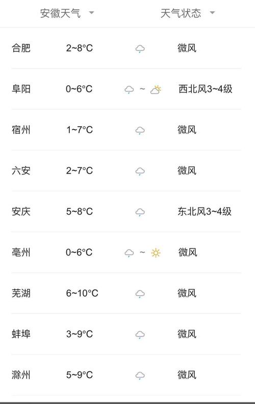 安徽天气预报30天查询结果?夏天安徽7月份气温多少度-图2 安徽天气预报30天查询结果?夏天安徽7月份气温多少度-图2