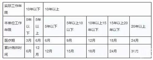 杭州25年工龄退休有多少退休金?杭州五月25日多少度-图3 杭州25年工龄退休有多少退休金?杭州五月25日多少度-图3