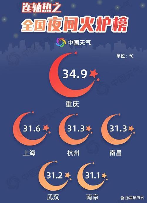 2020年10月天气热吗?重庆10月1号温度是多少-图3 2020年10月天气热吗?重庆10月1号温度是多少-图3