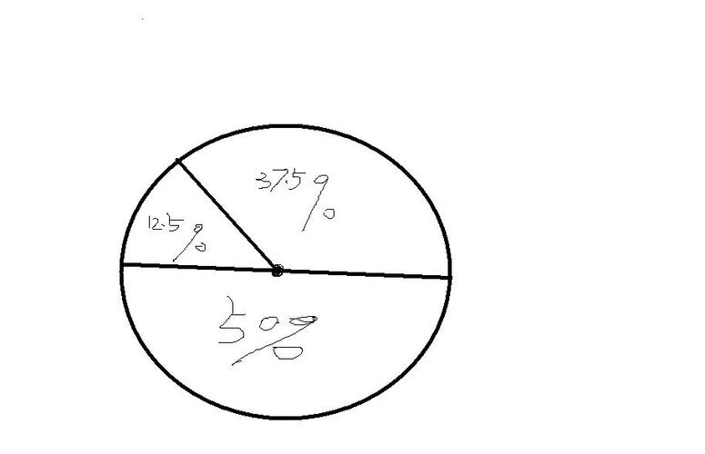 一个圆等于多少rad?园一周是多少度-图1 一个圆等于多少rad?园一周是多少度-图1